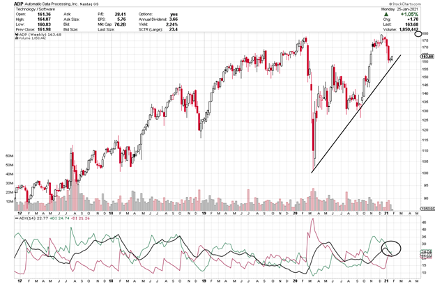 Average Directional Index (ADX) Wendy Kirkland