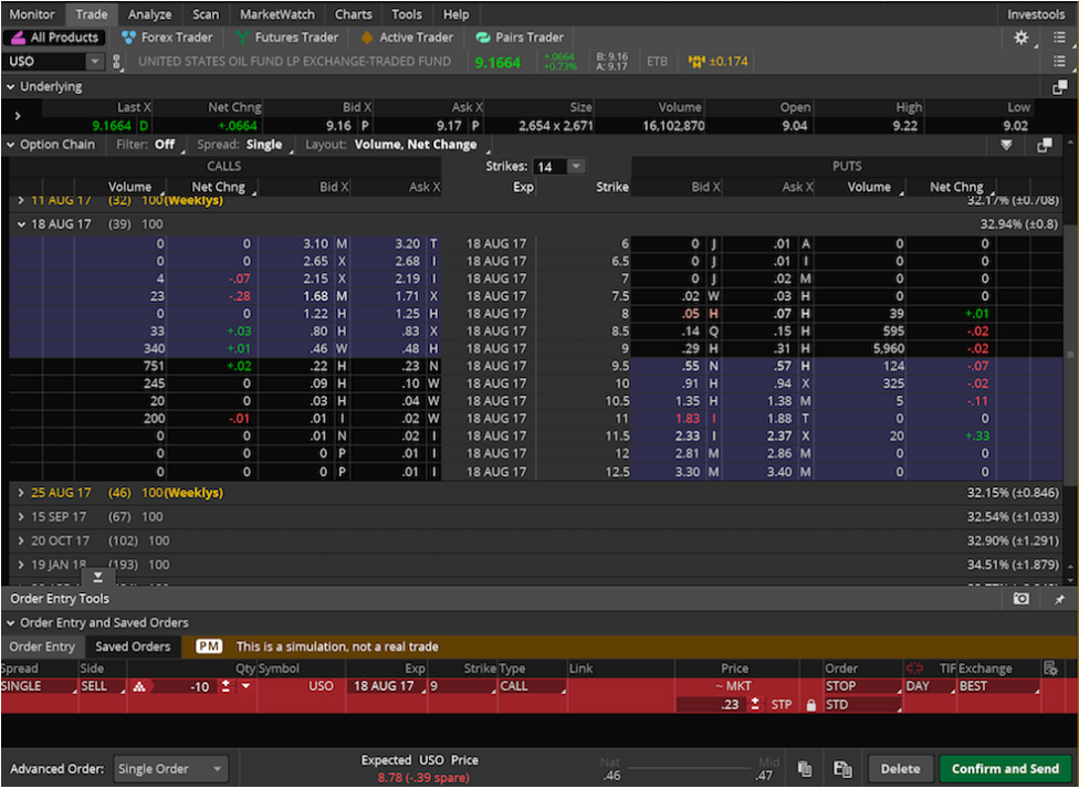 market order Think or Swim tradewins daily