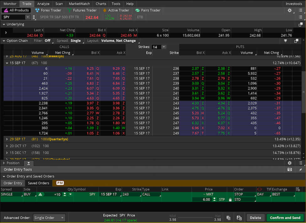 market order Think or Swim tradewins daily