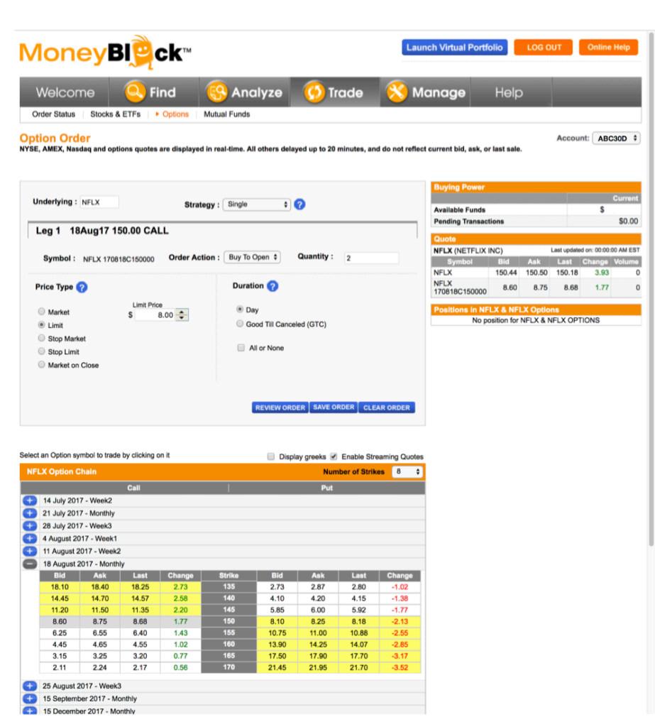 market order MoneyBlock tradewins daily