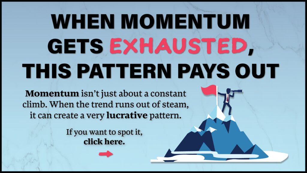 When momentum gets exhausted, this pattern pays out. To recognize the signs, click here. 