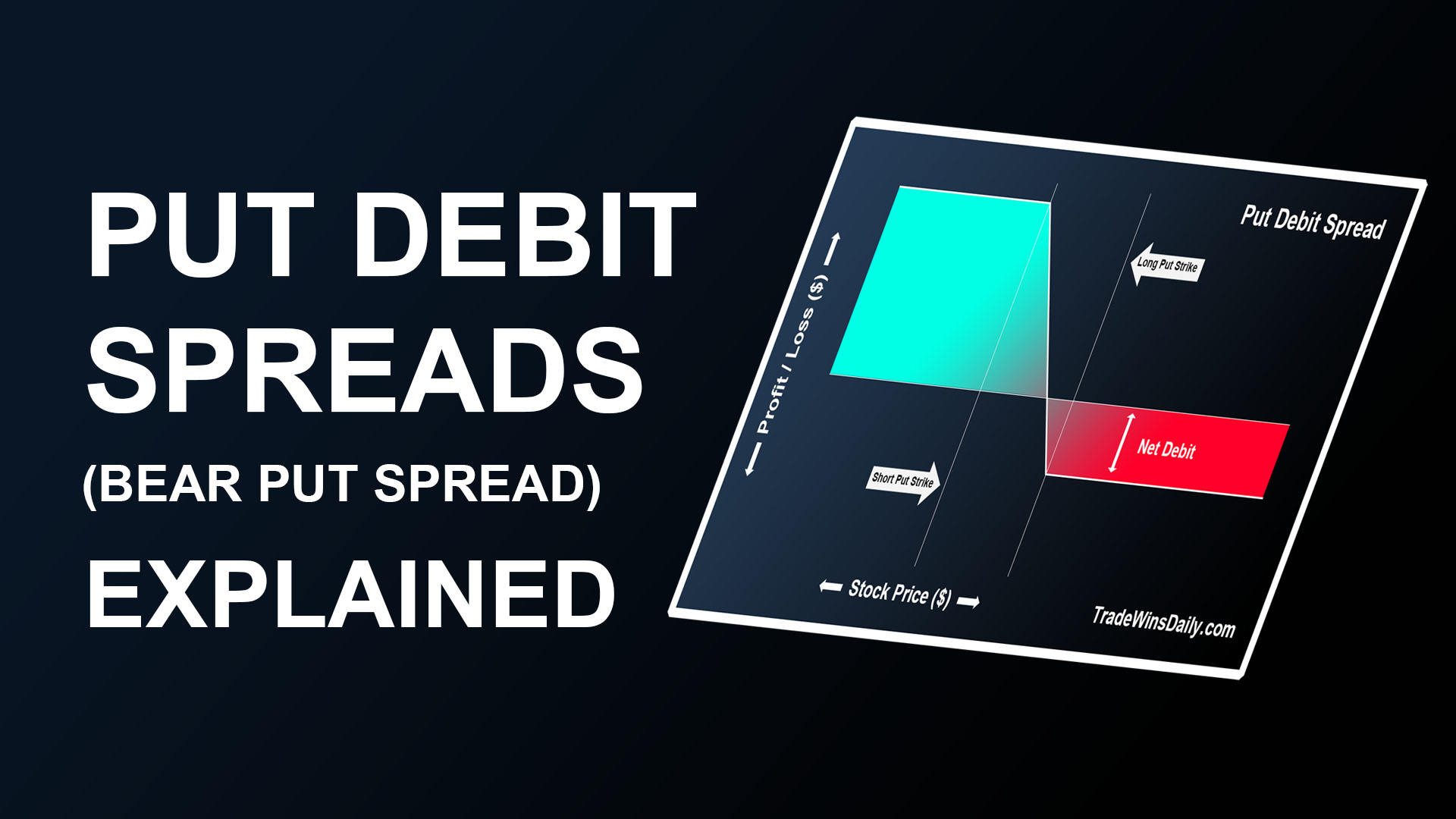 Put Debit Spread (Bear Put Spread) Explained