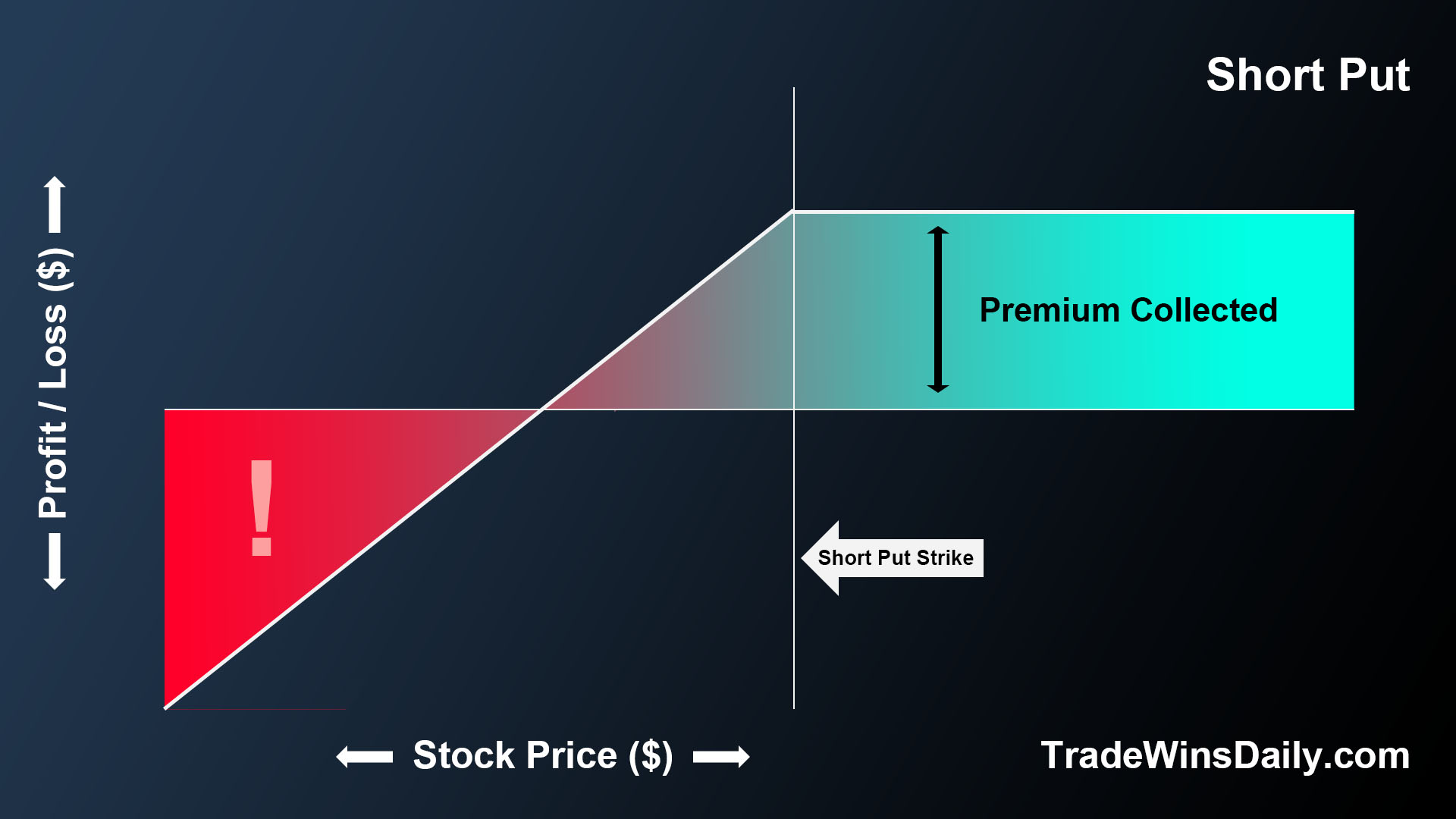 Put Debit Spread (Bear Put Spread) Explained TradeWins Daily