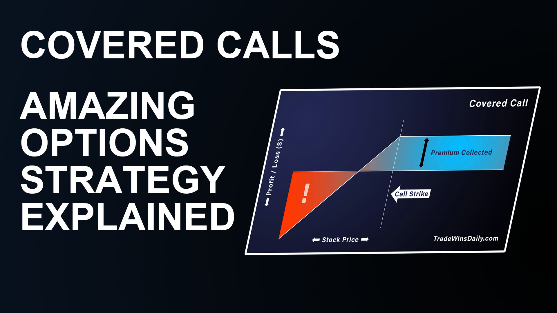 Covered Call – Amazing Options Strategy Explained