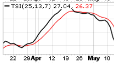 How To Spot Bargains About To Breakout