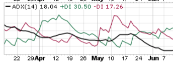 Measure The Trend With This Tool