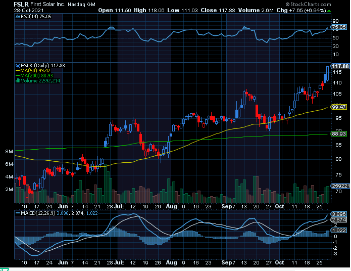 Chart of Week: First Solar (FSLR)