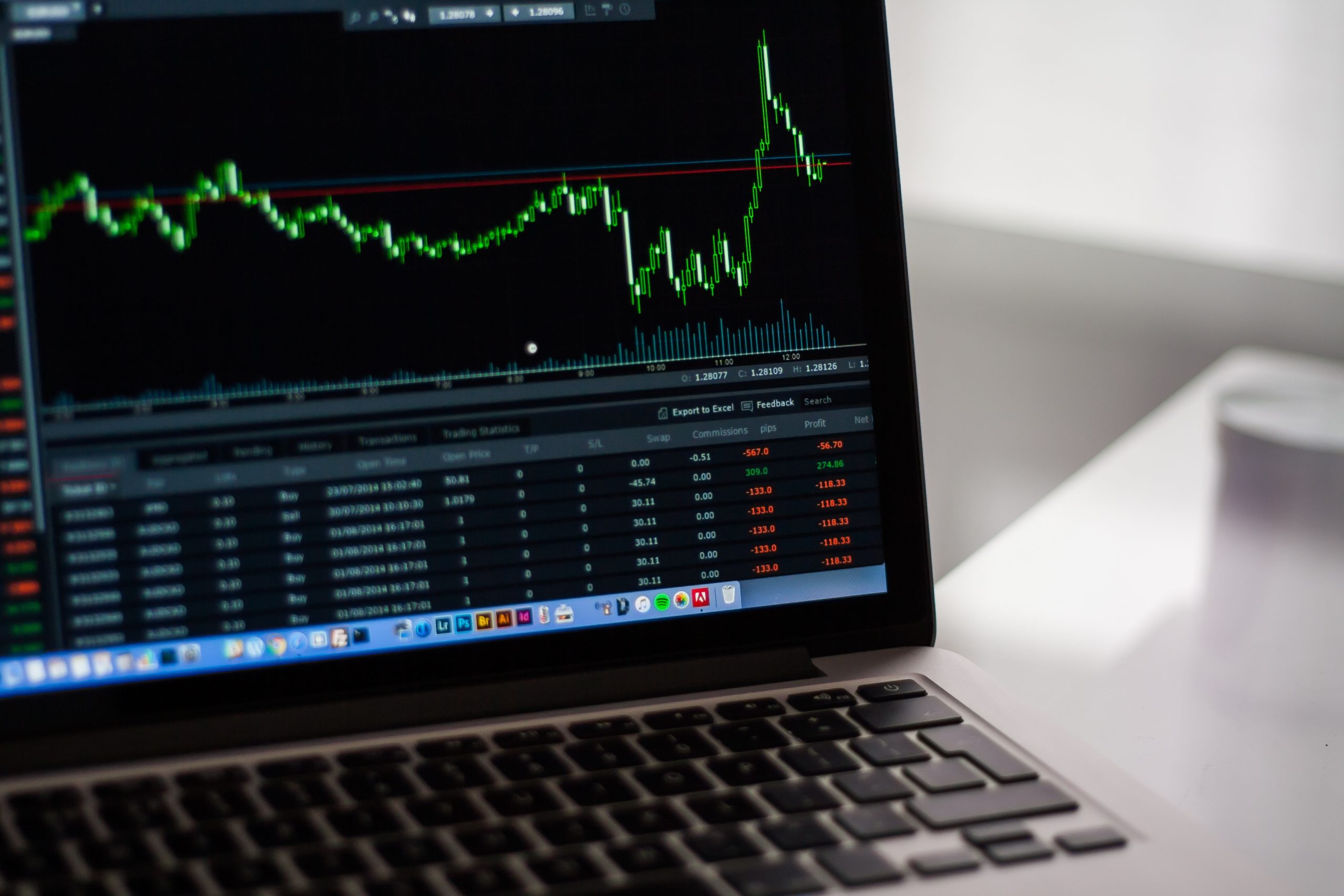 Built in 81.8% Profit Potential for MDLZ Trade