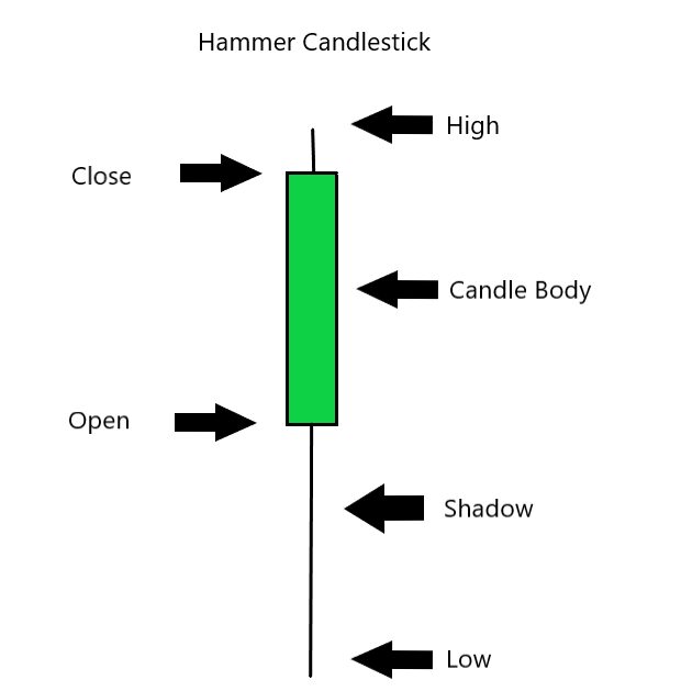 Put The Hammer Down And Market Up