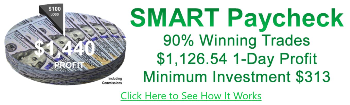 To see additional ways to trade the SPY to boost your income, click here